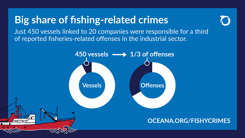 Fishers and Fishing Vessel Operators - What do Fishers and Fishing Vessel  Operators do?