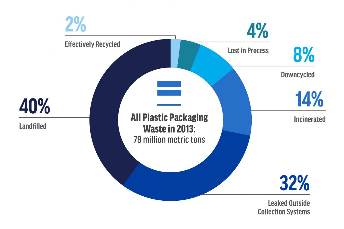 Recycling Myth of the Month: That plastic bottle you thought you recycled  may have been 'downcycled' instead - Oceana