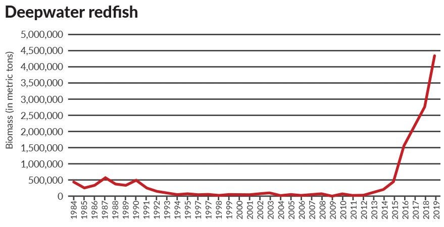 RedFish_Infographic.jpg