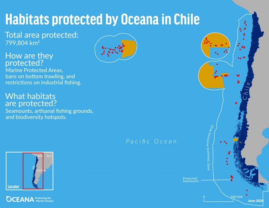 Protect Habitat - Oceana