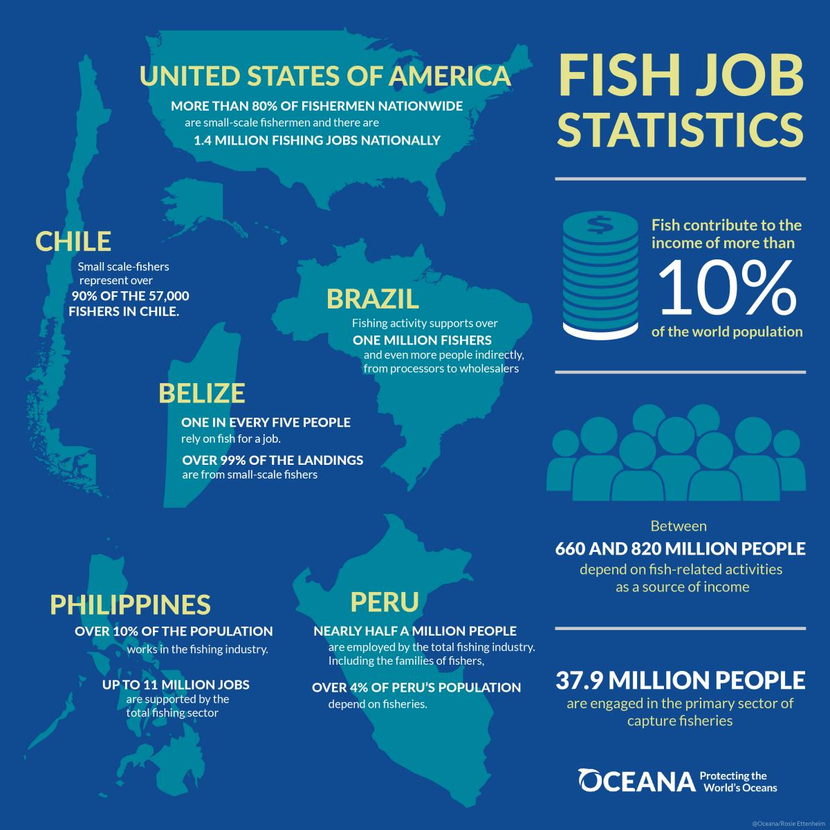 https://oceana.org/wp-content/uploads/sites/18/fish_job_statistics-01.jpg