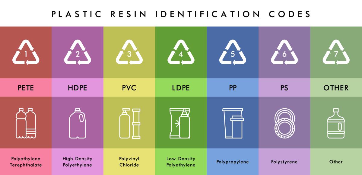 Plastics Only Recycling Sign - Green @ Work Signs